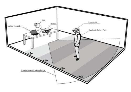 How to build a virtual reality system – in your living room