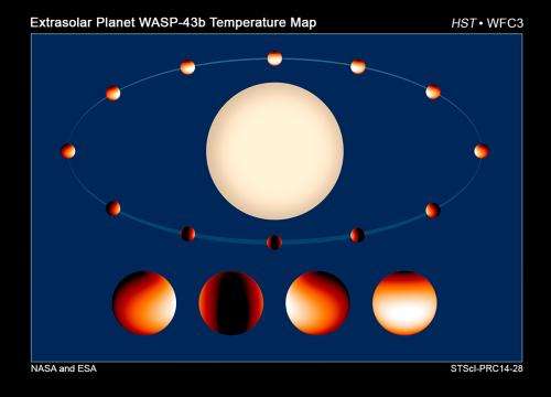 Hubble project involving CU-Boulder maps temperature, water vapor on wild exoplanet
