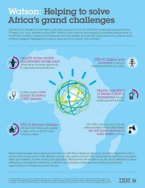 IBM Brings Watson to Africa