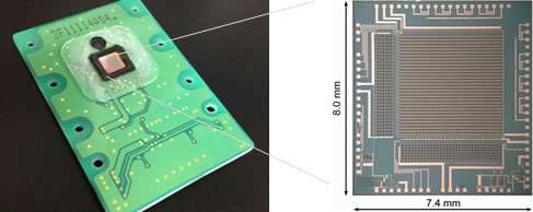 Image sensor for analysis of blood samples for early diagnosis of diabetes and Alzheimer’s disease