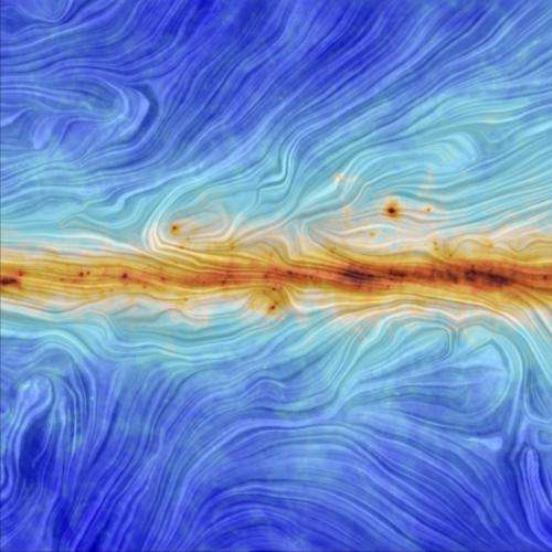 Image: The magnetic field along the Galactic plane