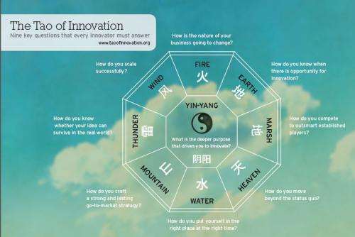 Innovation experts publish holistic framework to achieving game-changing innovation