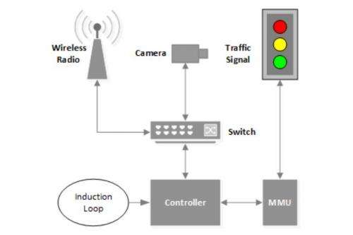 Michigan team finds security flaws in traffic lights