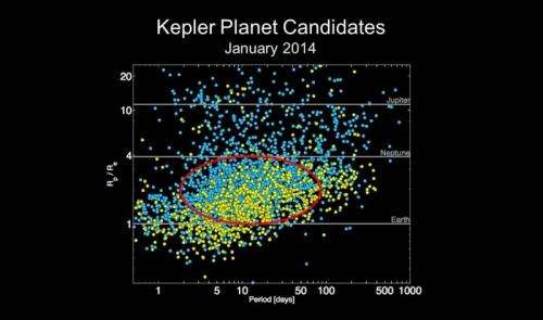 Kepler team validates 41 new exoplanets with Keck I