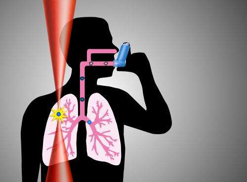 Laser scientists’ new research could improve the treatment of the 5 million asthma sufferers in the UK