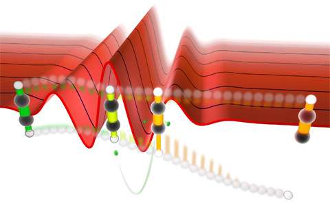 Light waves allow preferred bond breaking in symmetric molecules