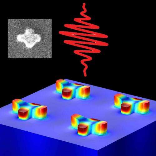Manipulating and detecting ultrahigh frequency sound waves