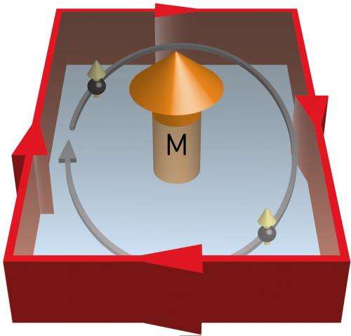 Mapping the relationship between two quantum effects known as topological insulators