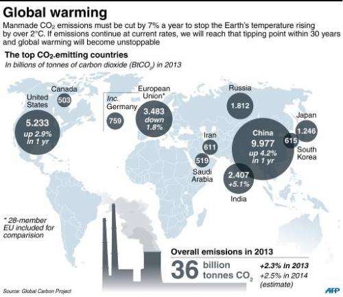Map showing the world's top 10 CO2-emitting countries, plus the EU for comparison