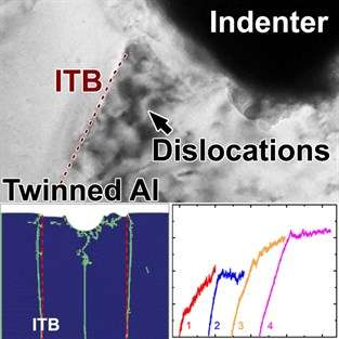 Mechanical behavior of twinned aluminum revealed by researchers