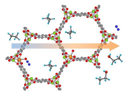 Metal-organic framework helps convert one chemical to another