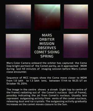 ‘Meteoric Smoke': Comet Siding Spring Could Alter Mars Chemistry Permanently
