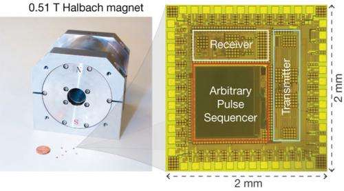 Minuscule chips for NMR spectroscopy promise portability, parallelization