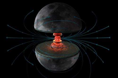 Moon’s molten, churning core likely once generated a dynamo