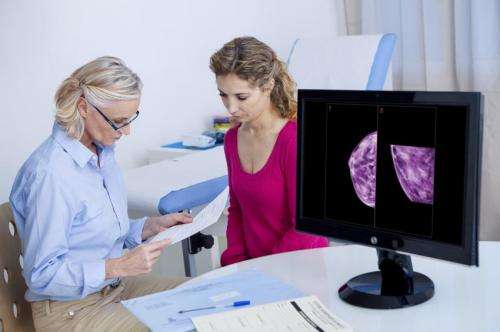 Most breast cancer patients who had healthy breast removed at peace with decision