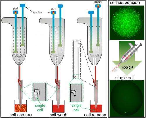 Moving single cells around -- accurately and cheaply