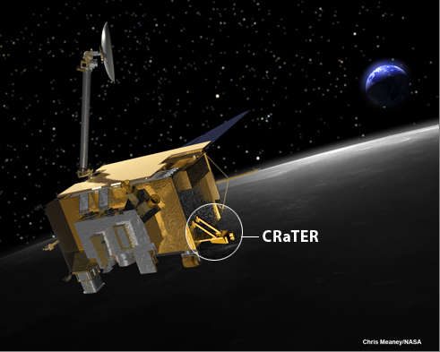 Musical space-weather reports from NASA's LRO mission