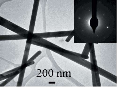 Nanosheets and nanowires