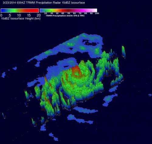 NASA catches Gillian as a super-cyclone before quickly dissipating