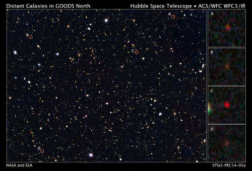 NASA great observatories team up to discover ultra-bright young galaxies
