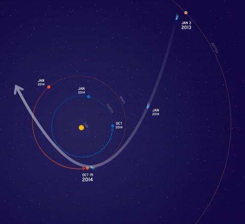 NASA Mars spacecraft prepare for close comet flyby