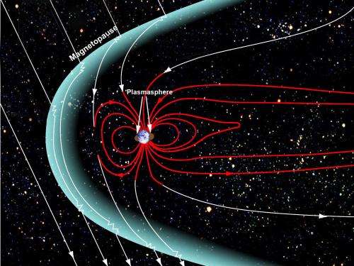 NASA's THEMIS discovers new process that protects Earth from space weather