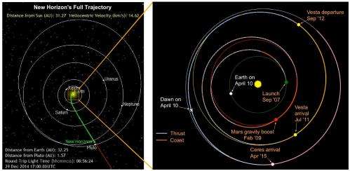 NASA’s upcoming Year of the Dwarf Planet