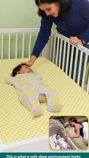Nearly 55 percent of US infants sleep with potentially unsafe bedding