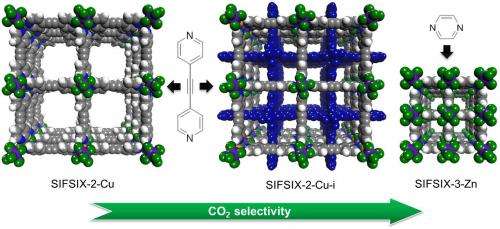 New materials for capturing carbon dioxide from combustion gases