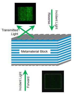 New NIST metamaterial gives light a one-way ticket