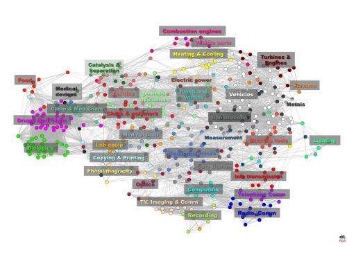 New patent mapping system helps find innovation pathways