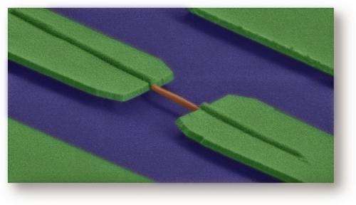 New physical phenomenon on nanowires seen for the first time