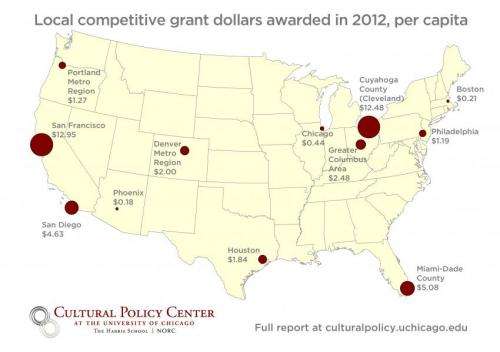 New report: Local public grants for art varies across US
