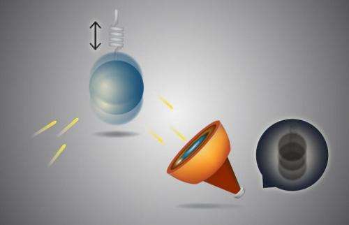 Not much force: Berkeley researchers detect smallest force ever measured