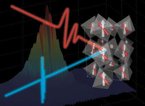 Observed live with x-ray laser: electricity controls magnetism