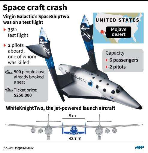 One pilot was killed and another injured when Virgin Galactic's SpaceShipTwo crashed in the Mojave desert