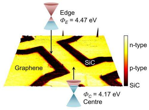 On the edge of graphene