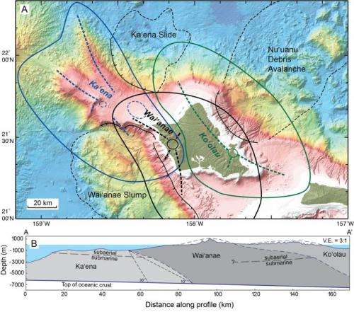 On the shoulder of a giant: Precursor volcano to the island of O'ahu discovered