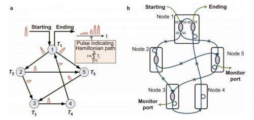 ‘Optical oracle’ could quickly solve complex computing problems