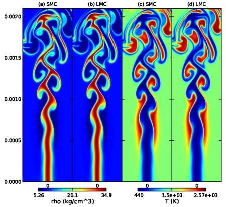 Optimized algorithms help methane flame simulations run 6x faster on NERSC supercomputer