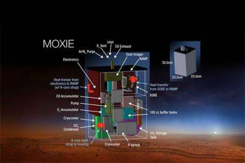 Oxygen-creating instrument selected to fly on the upcoming mars 2020 mission