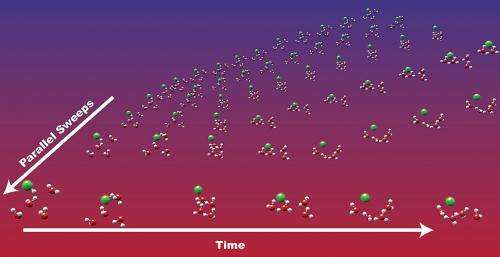 Parallel in time algorithms enable simulation of long-lasting chemical processes