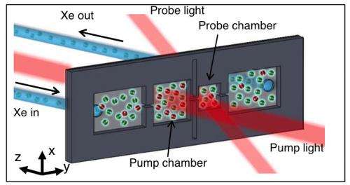 Producing Hyperpolarized Xenon Gas on a Microfluidic Chip
