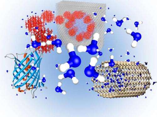 Properties of water at nanoscale will help to design innovative technologies