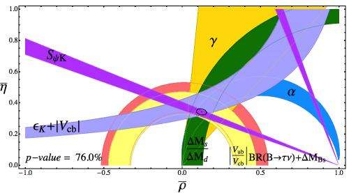 Putting quarks on a virtual scale