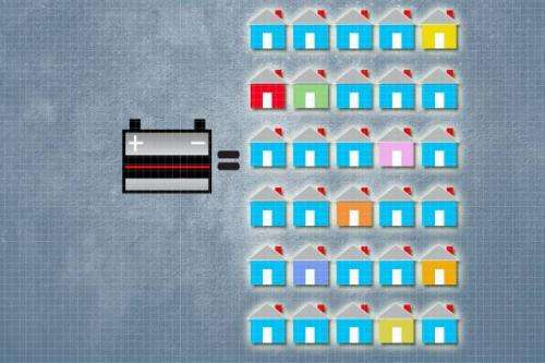 Recycling old batteries into solar cells