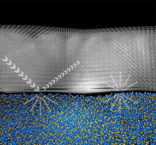 Research in phonon scattering helps researchers design graphene materials for applications