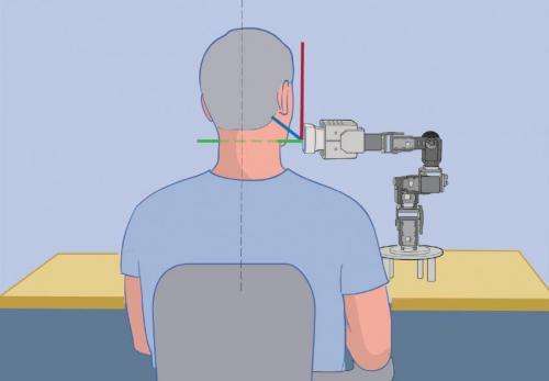 Robotic-assisted imaging: from trans-Atlantic evaluation to help in daily practice