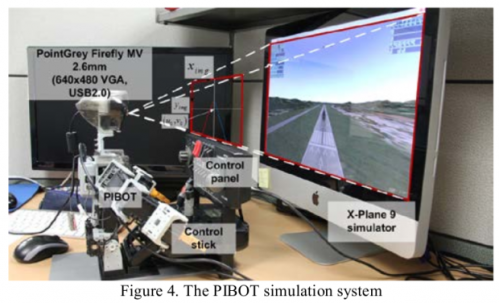 Robot works controls of simulated cockpit: Introducing PIBOT