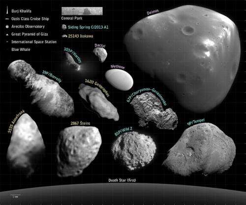 Rosetta’s 67P Comet Compared to Everything, Including the Death Star